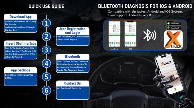 Xtruck X005 Heavy Duty Truck Diagnostic Scanner Code Reader with Bluetooth Mobile App for SHACMAN Diesel Engine