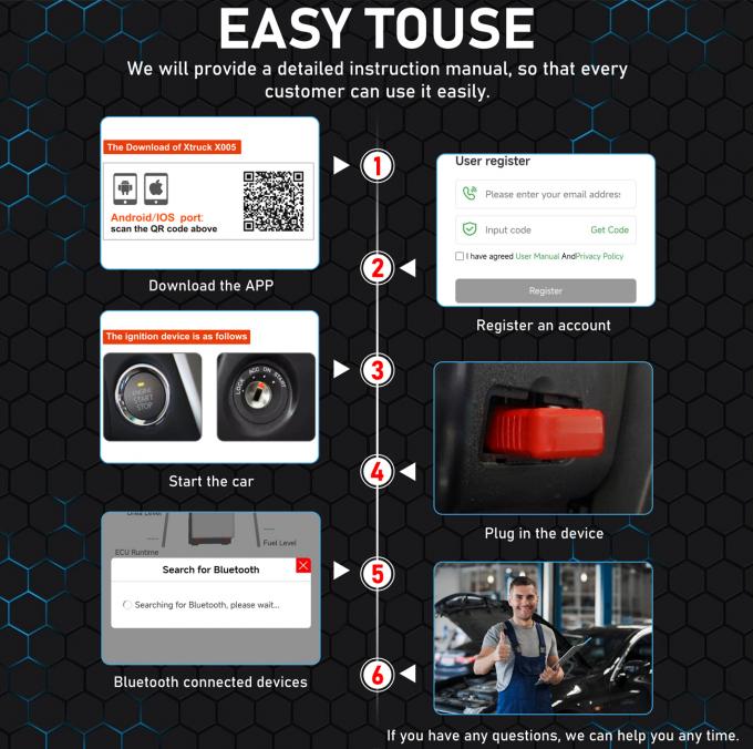 Xtruck X005 Heavy Duty Truck Diagnostic Scanner Code Reader with Bluetooth Mobile App for SHACMAN Diesel Engine