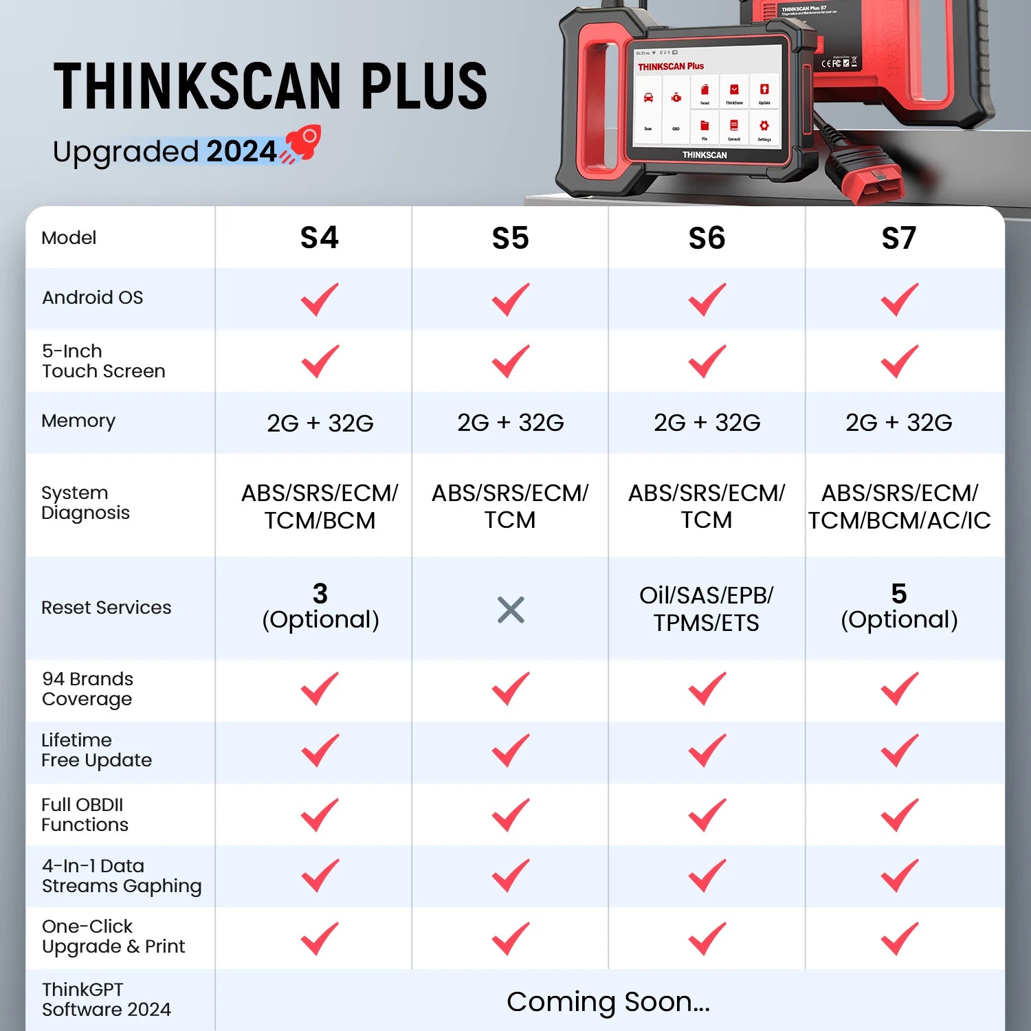 Thinkscan Plus S7 OBD2 Scanner Car Diagnostic Scanner for Engine ABS Transmission AC BCM IC Airbag Code Reader Auto Scan Tools