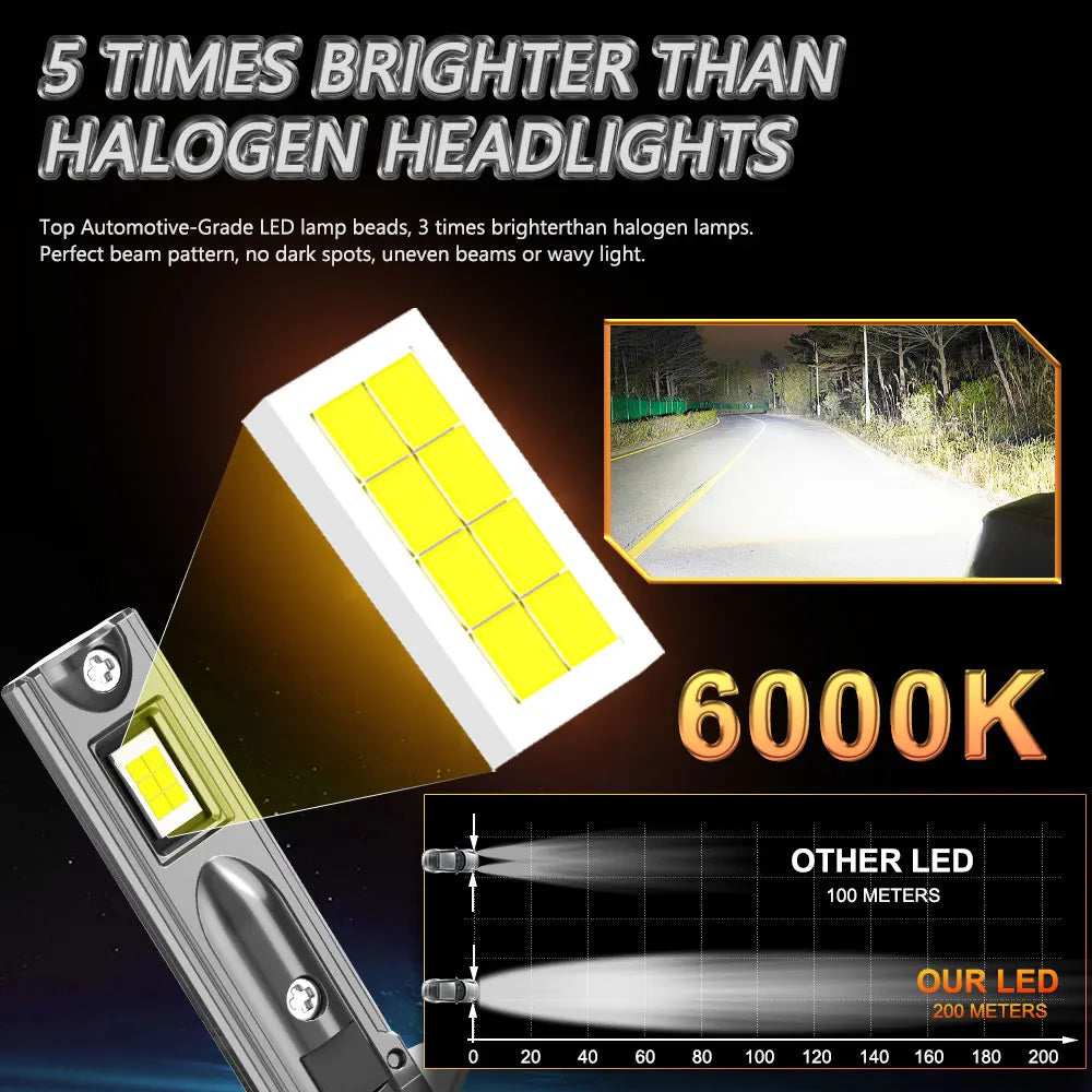 LED H1 Bulb CANBUS Car Headlight Super Bright Auto Lights Mini Wireless Spotlights Fog Lamp LED 6000K Headlamp Plug&Play 12V