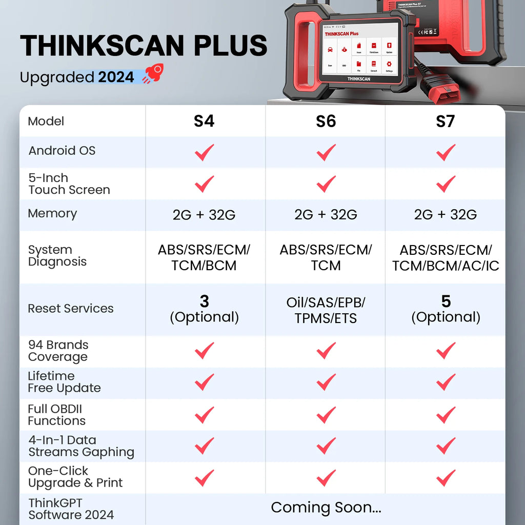 THINKCAR Thinkscan Plus S7 S4 OBD2 Auto Diagnostic Tool 28 Resets optional ABS ECM TCM SRS BCM System Car Scanner code reader