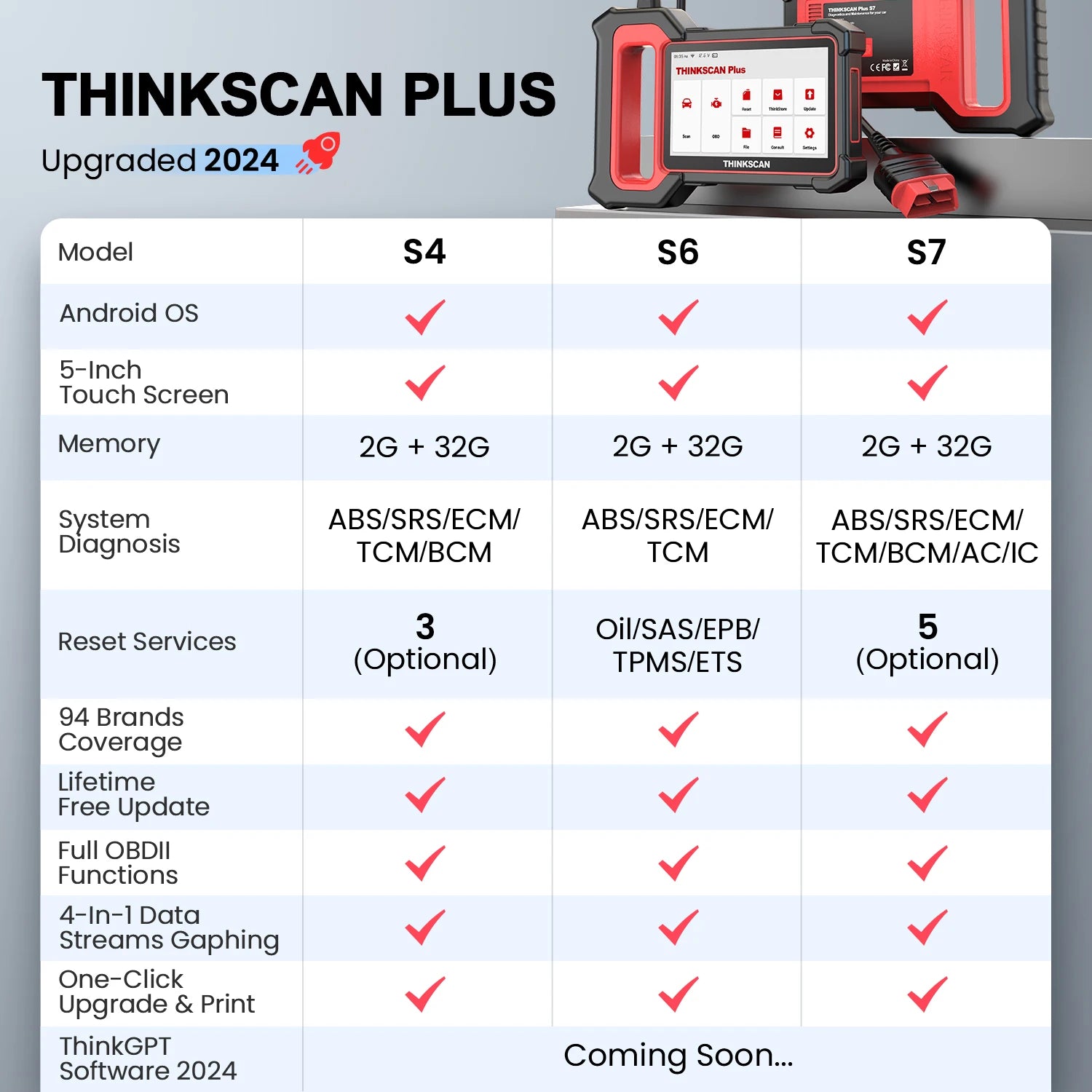 THINKCAR Thinkscan Plus S7 S4 OBD2 Auto Diagnostic Tool 28 Resets optional ABS ECM TCM SRS BCM System Car Scanner code reader