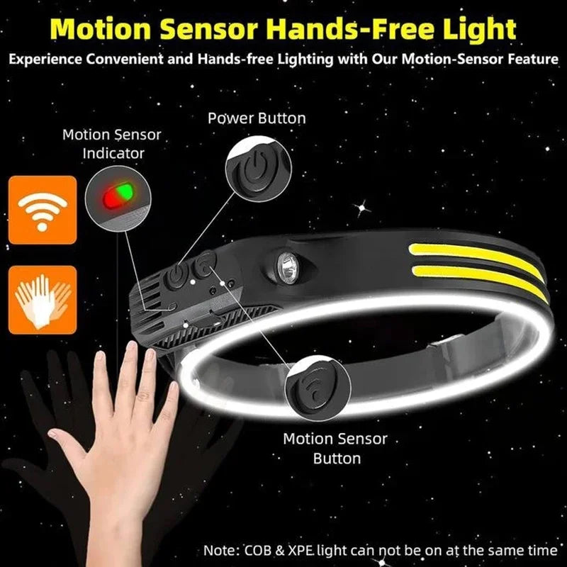 LED COB Induction Headlamp Built-in Battery Sensor Head Flashlight USB Rechargeable 5 Lighting Modes Waterproof Headlight
