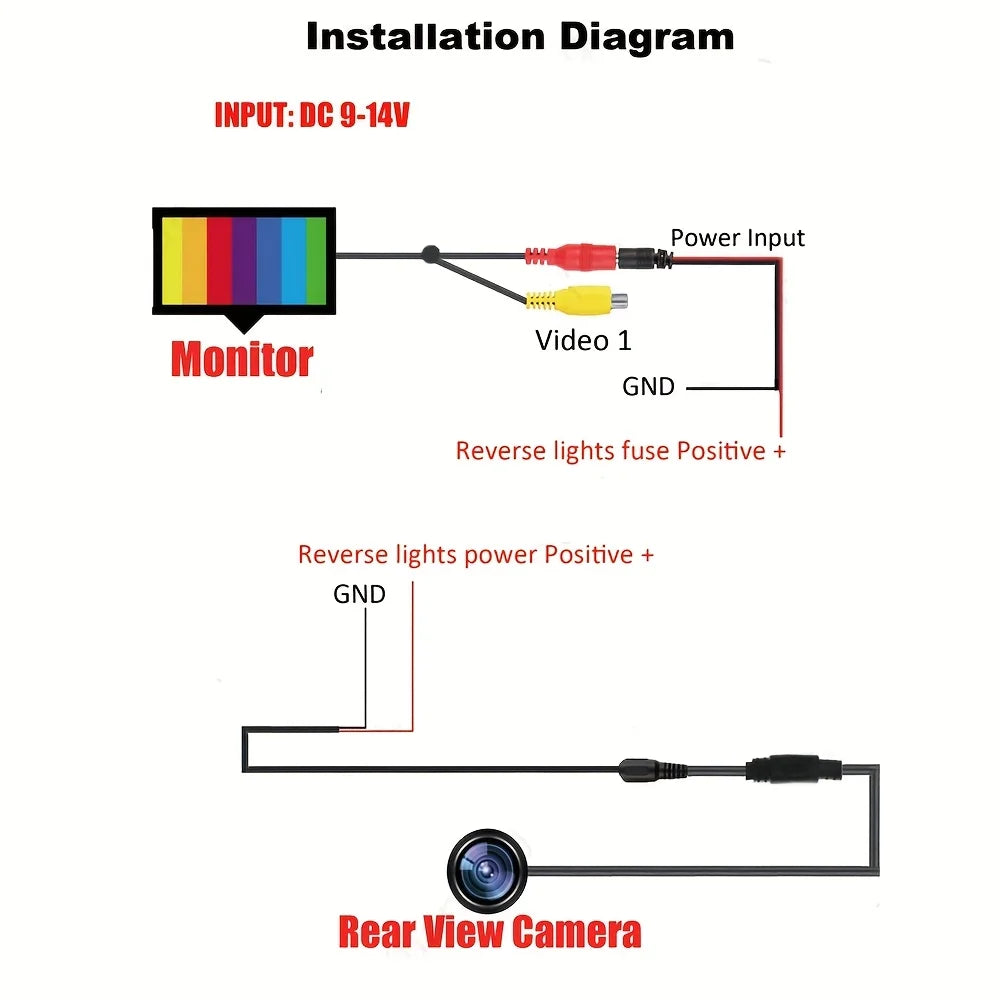 Rear Camera for Vehicles, Simple Setup for Cars, Suvs, Rvs, Vans, Trucks,And Safety Parking System,Without Battery backup camera