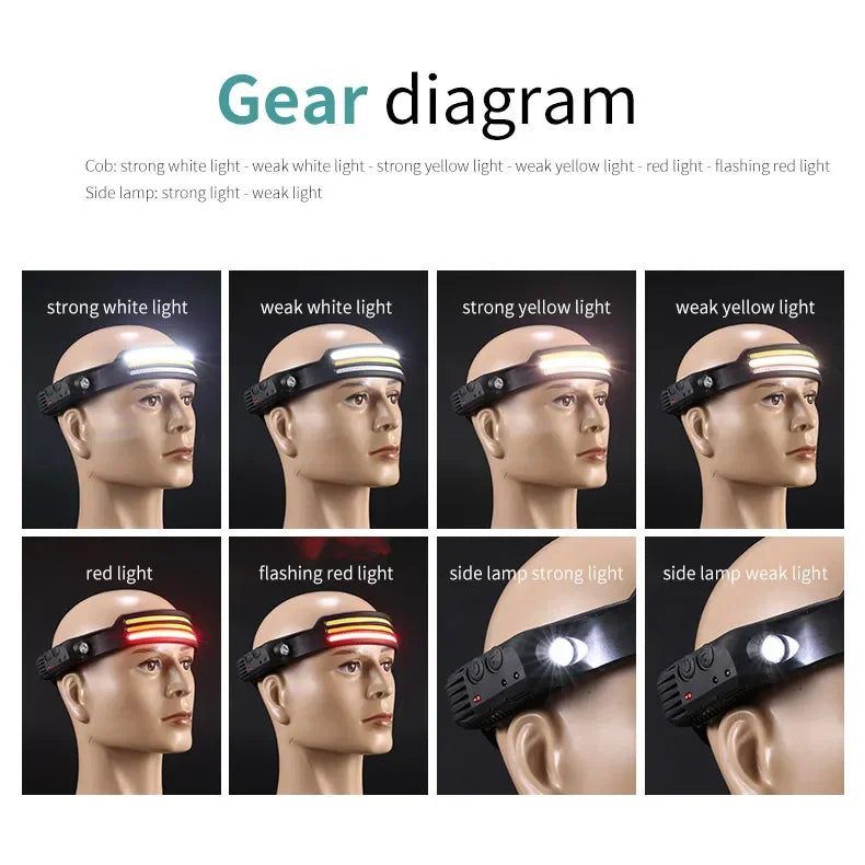 LED COB Induction Headlamp Built-in Battery Sensor Head Flashlight USB Rechargeable 5 Lighting Modes Waterproof Headlight