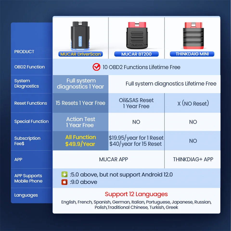 MUCAR Driverscan Car Diagnostic Scanner Full System Car Code Reader 15 Reset Bidirectional Control OBD2 Scanner