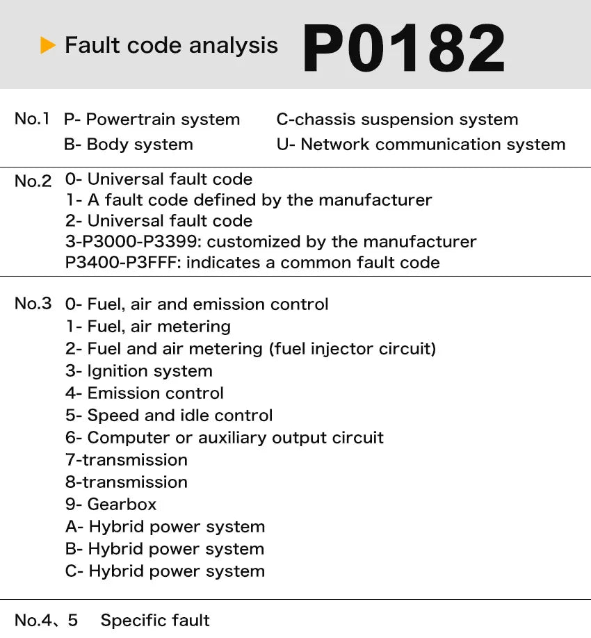 Car OBD2 Scanner Diagnostic Tool V519 Multi-language OBDII Car Voltage Tester Engine Fault Code Scanner Car Code Reader