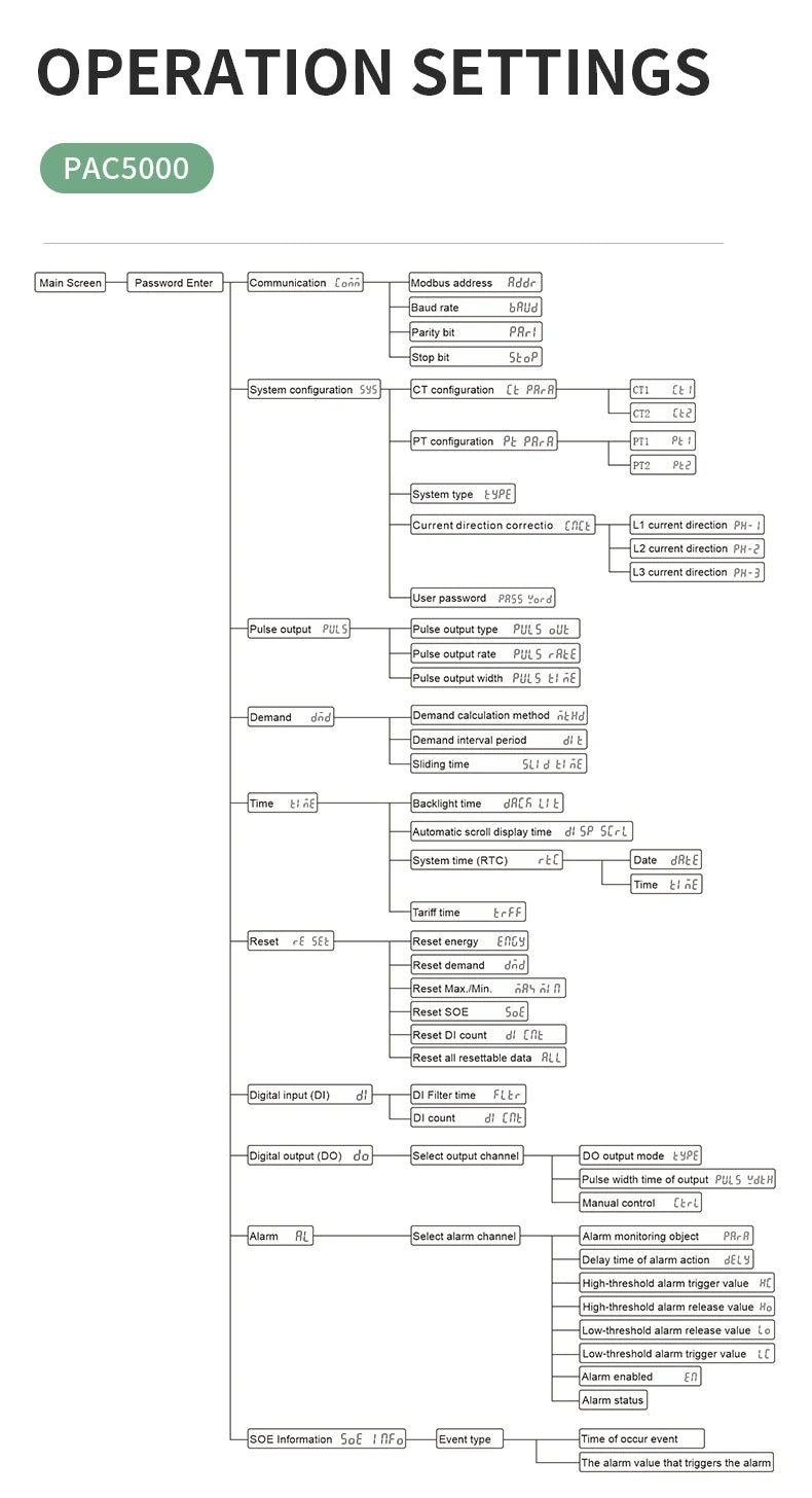 Multi-function Power Panel 3 Phase Energy Meter Smart Multi-Rate 96*96mm RS485 Modbus RTU With Current Transformer 5A CT Connect