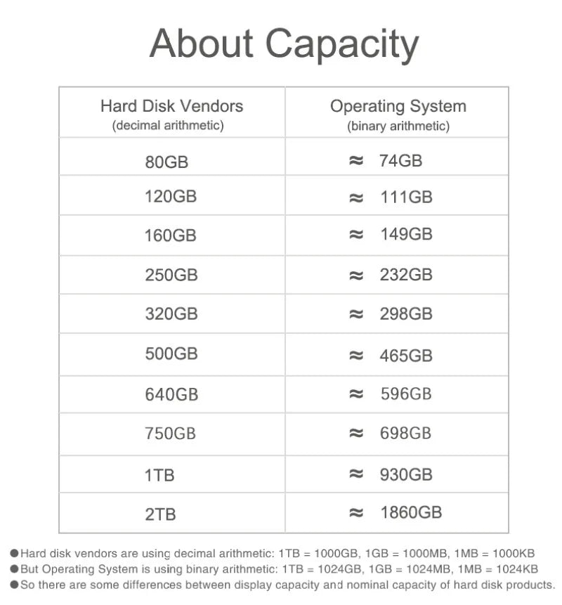 SSD High Speed Mobile Solid State Drive 16TB 8TB 2TB USB3.1 Portable Mobile Hard Drive