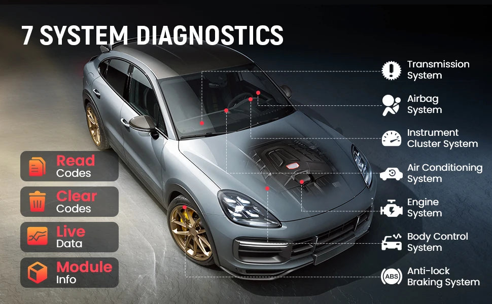 THINKSCAN Plus S7/S6/S4 OBD2 Scanner Car Diagnostic Tool Scan ABS SRS ECM TCM BCM IC AC System Free Reset Service Free