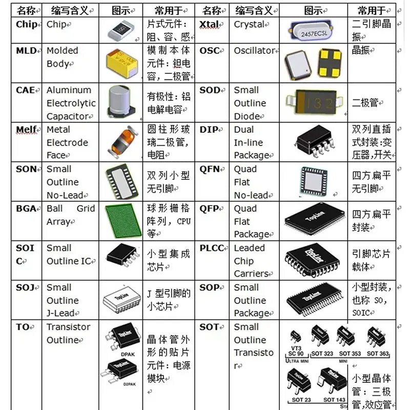 DIY Project Starter Kit For Arduino UNO R3 Kit Electronic DIY Kit Electronic Component Set With Box 830 Tie-points Breadboard