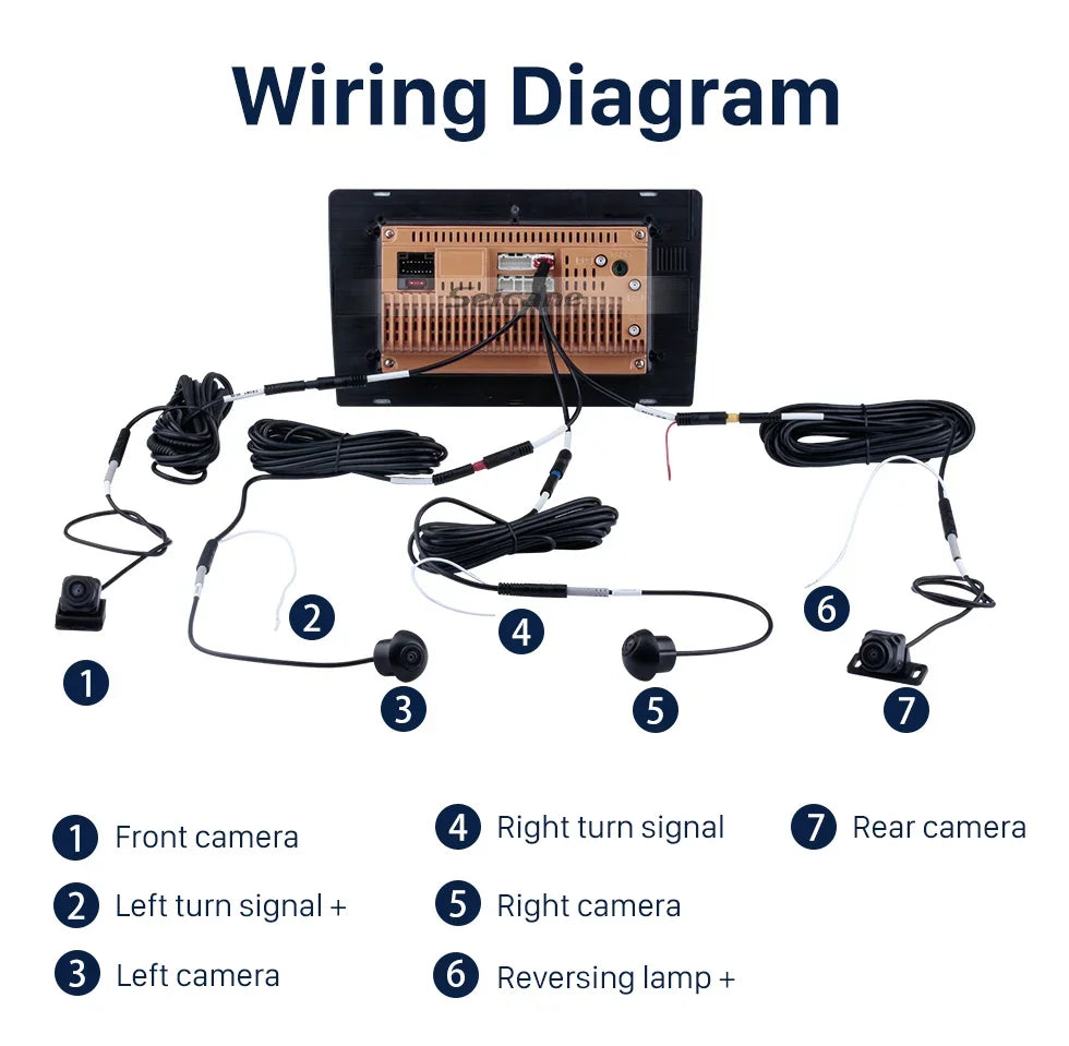 4 AHD 1080P 25fps 360° Surround View Car Camera Panoramic Front Rear Left Right Cameras for Universal Car Android Headunit