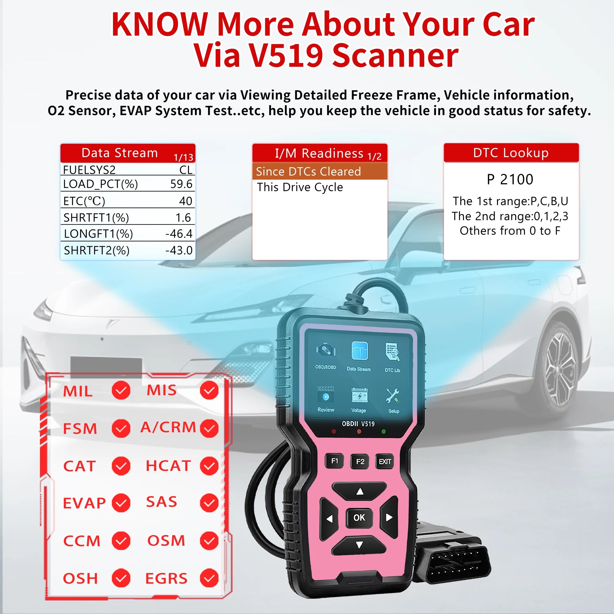 V519 Car Diagnostic Scanner - 10-Second Fast Fault Code Reader, Suitable for 99% of Vehicles (Obd2/Eobd), Easy to Operate for Mechanics, Single-Click Diagnostics, Multi-Language Support, Suitable for Home Garages and Auto Rep