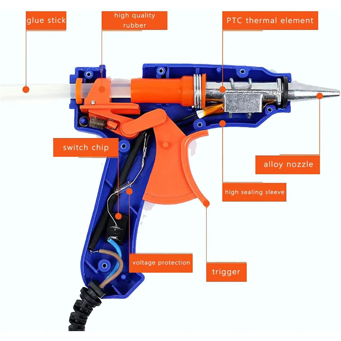 Hot Glue Gun Kit with 1-50Glue Sticks, Fast Preheating Hot Melt, High Temp for School Crafts DIY Arts and Quick Home Repairs 20w