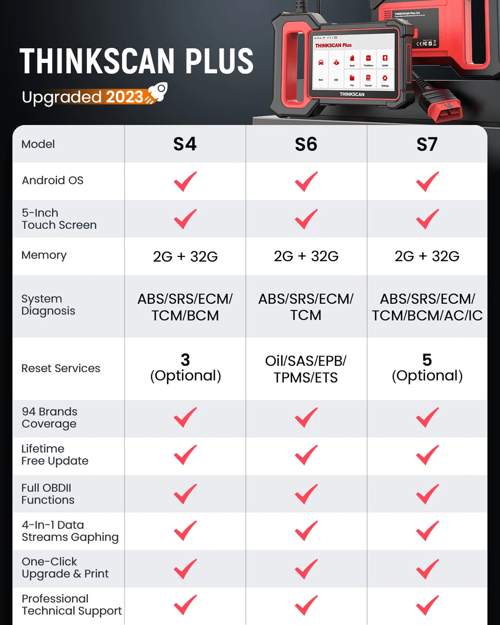 THINKSCAN Plus S7/S6/S4 OBD2 Scanner Car Diagnostic Tool Scan ABS SRS ECM TCM BCM IC AC System Free Reset Service Free