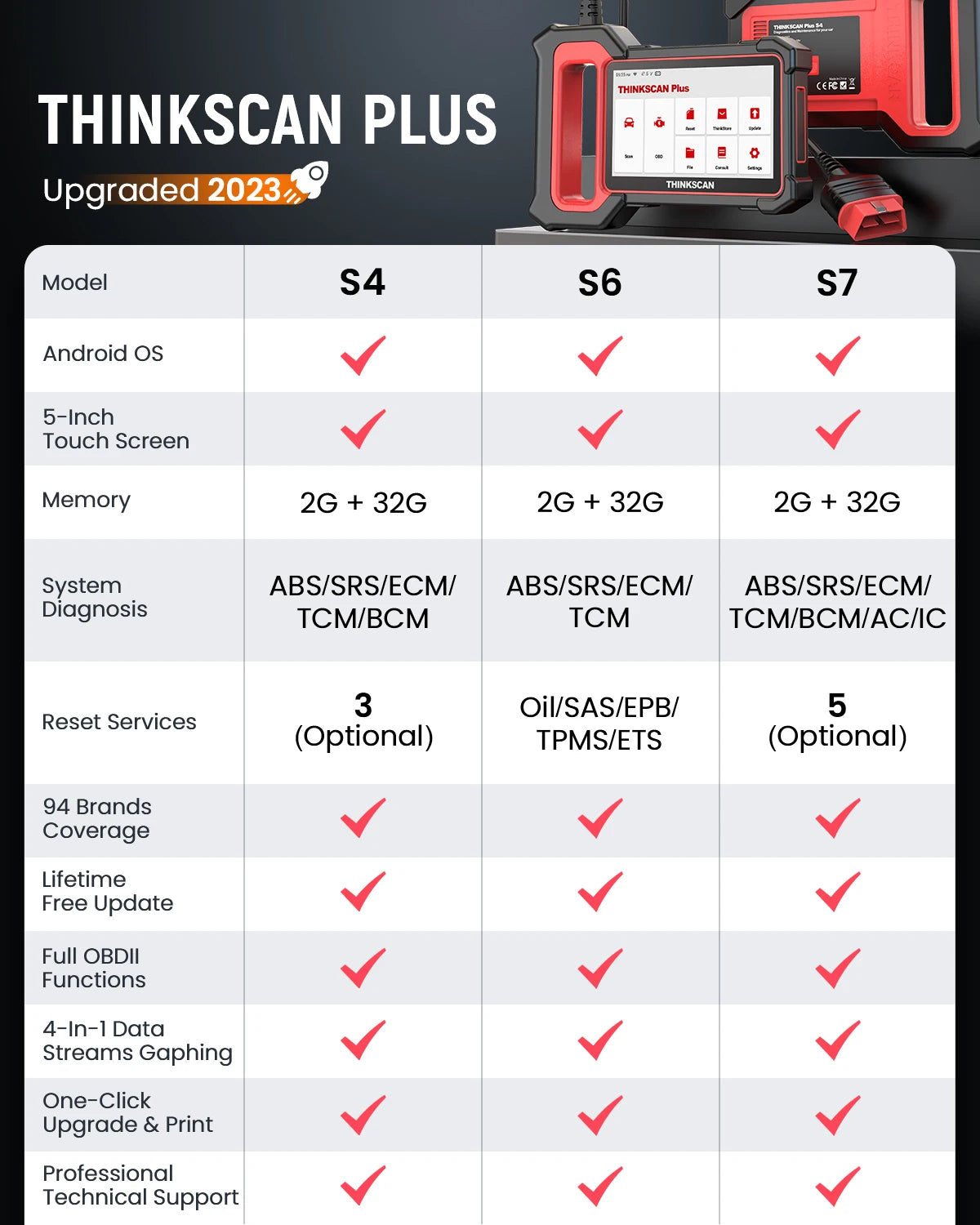 THINKSCAN Plus S7/S6/S4 OBD2 Scanner Car Diagnostic Tool Scan ABS SRS ECM TCM BCM IC AC System Free Reset Service Free