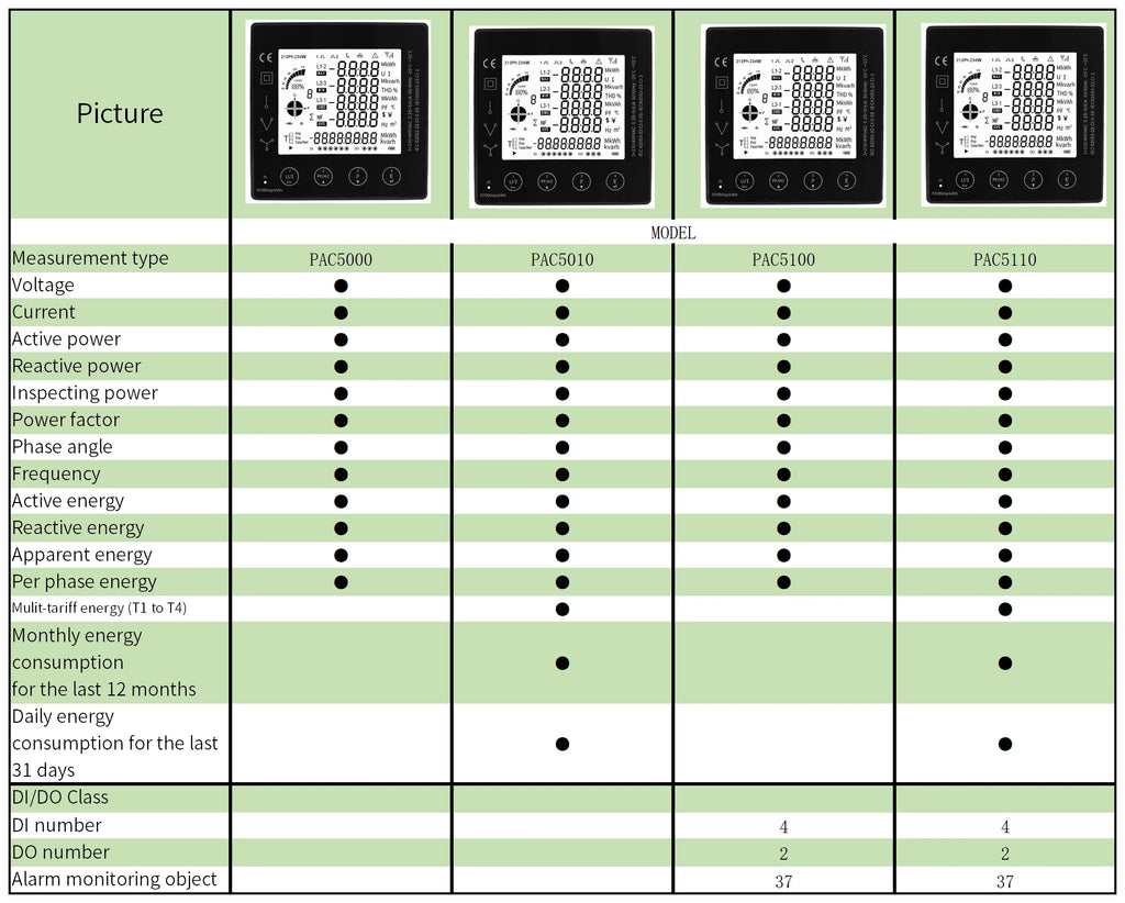 Multi-function Power Panel 3 Phase Energy Meter Smart Multi-Rate 96*96mm RS485 Modbus RTU With Current Transformer 5A CT Connect