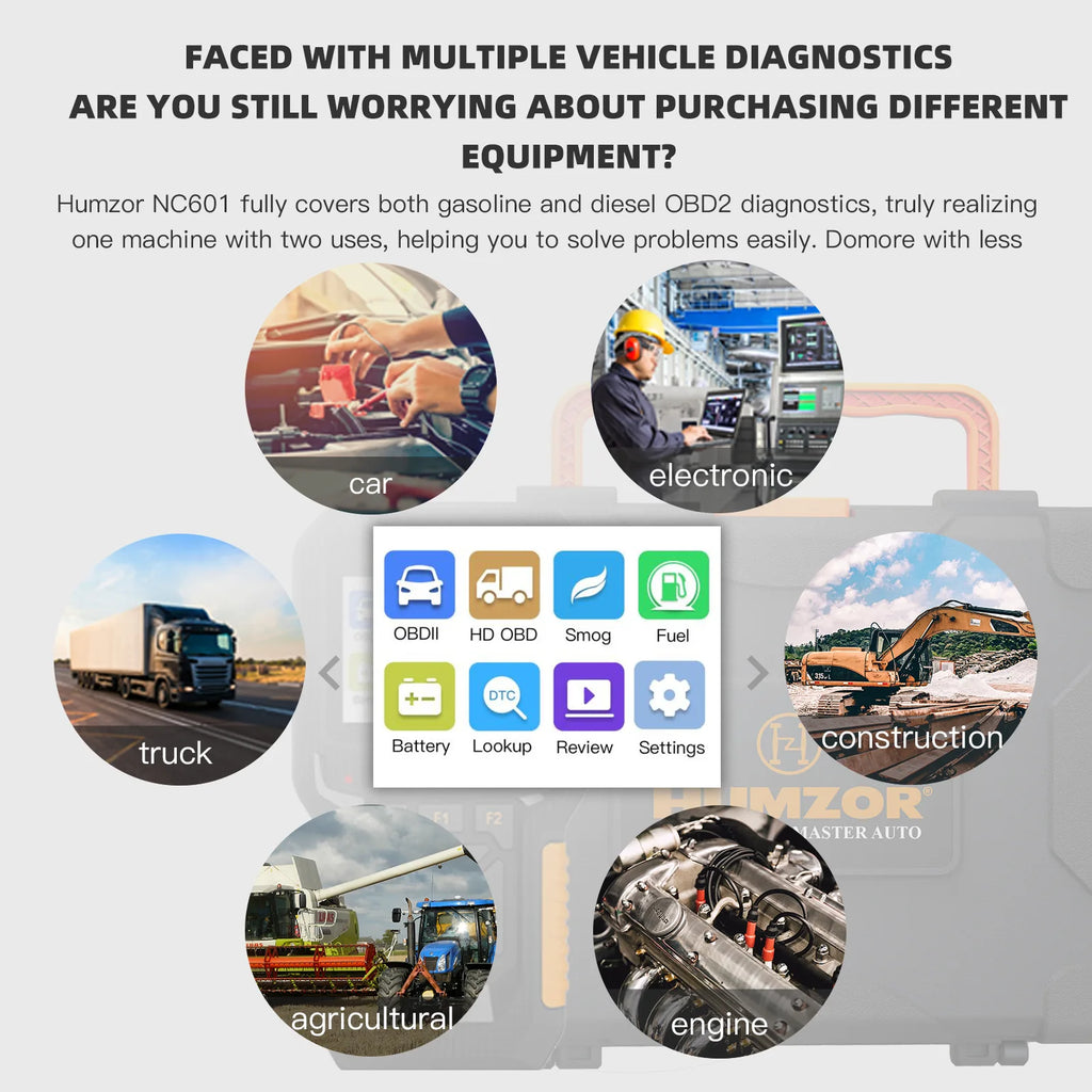 HUMZOR NC601 12V/24V Heavy Duty Truck OBD2 Scanner Car Diagnostic Tool Car Check Engine Code Reader Fuel Analysis Battery Test