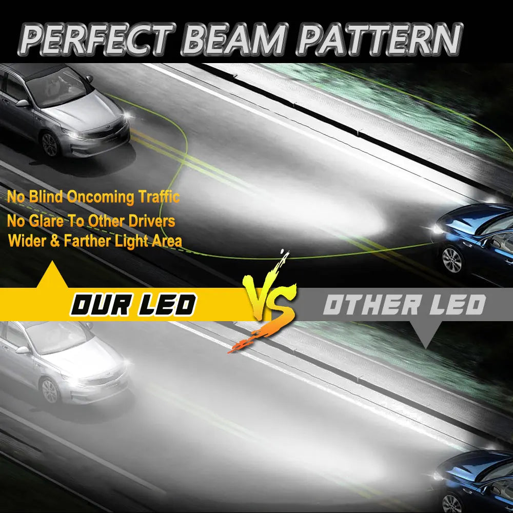 LED H1 Bulb CANBUS Car Headlight Super Bright Auto Lights Mini Wireless Spotlights Fog Lamp LED 6000K Headlamp Plug&Play 12V