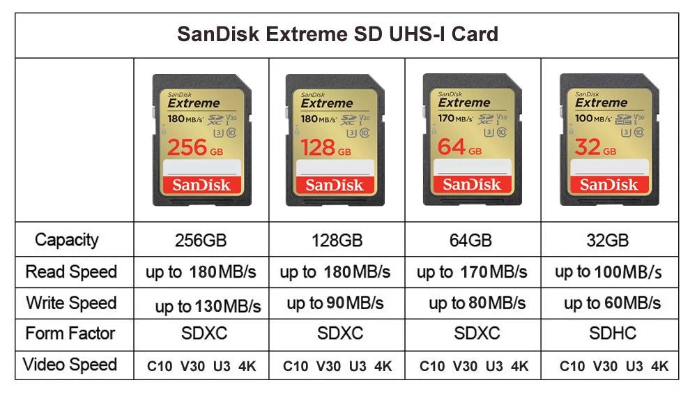 SanDisk Full-Size SD Card 32GB SDHC C10 64GB 128GB 256GB SDXC Card 512GB cartao de memoria carte sd tarjeta For HD video Camera