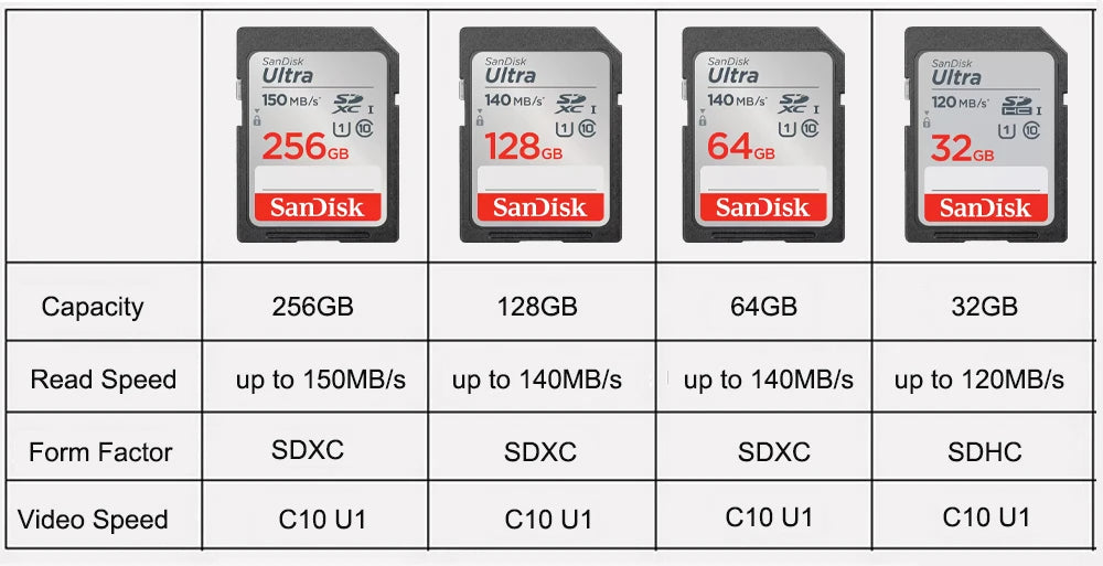 SanDisk Full-Size SD Card 32GB SDHC C10 64GB 128GB 256GB SDXC Card 512GB cartao de memoria carte sd tarjeta For HD video Camera