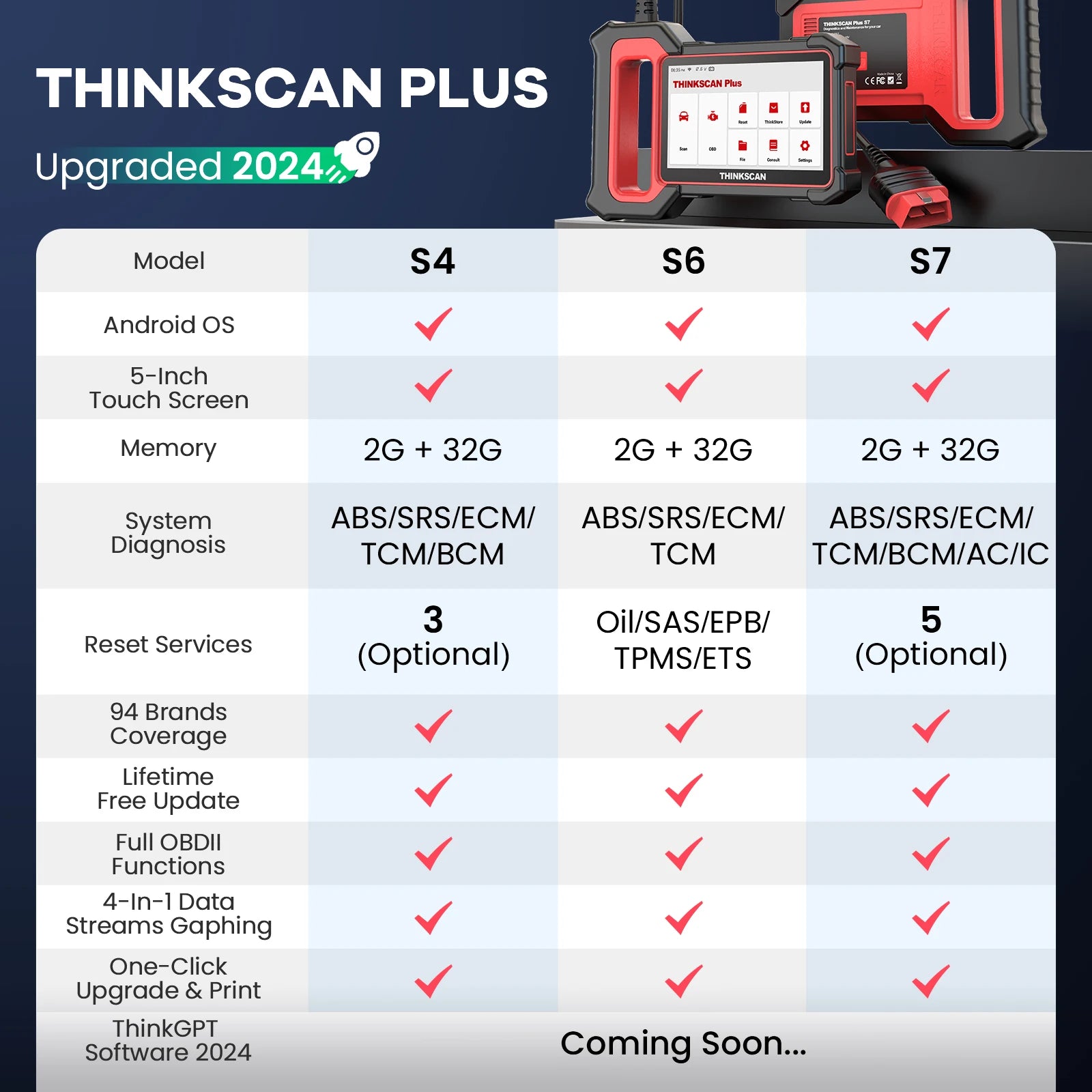 THINKCAR Thinkscan Plus S5 /S4/S6 /S7OBD2 Diagnostic Tool Car System Diagnosis Auto Code Reader Scanner Free Update
