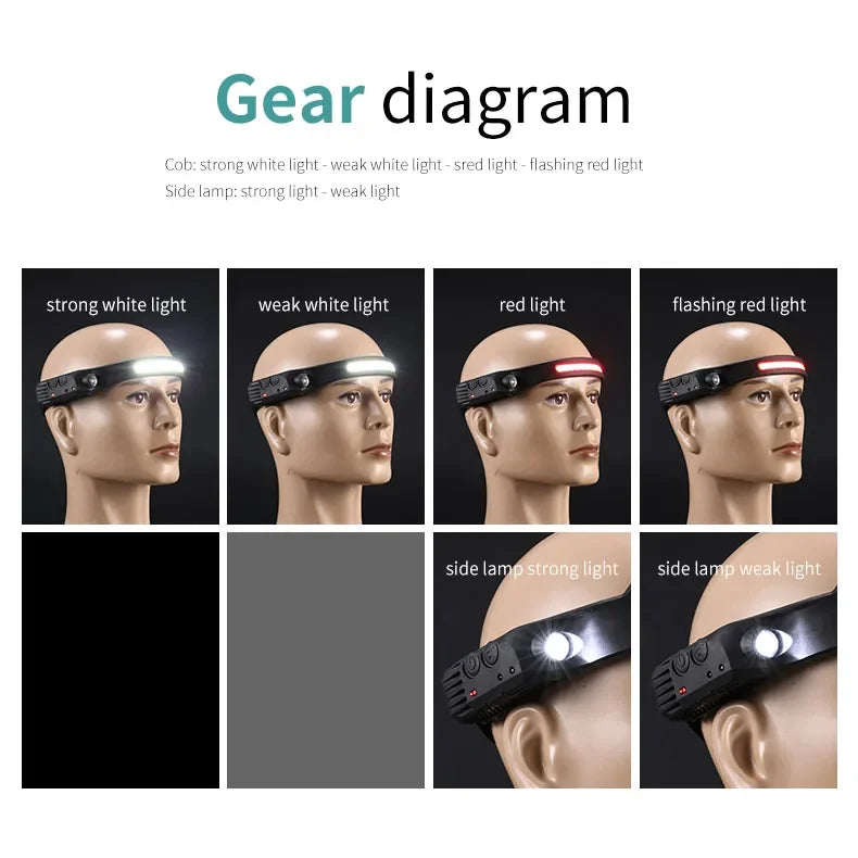 LED COB Induction Headlamp Built-in Battery Sensor Head Flashlight USB Rechargeable 5 Lighting Modes Waterproof Headlight