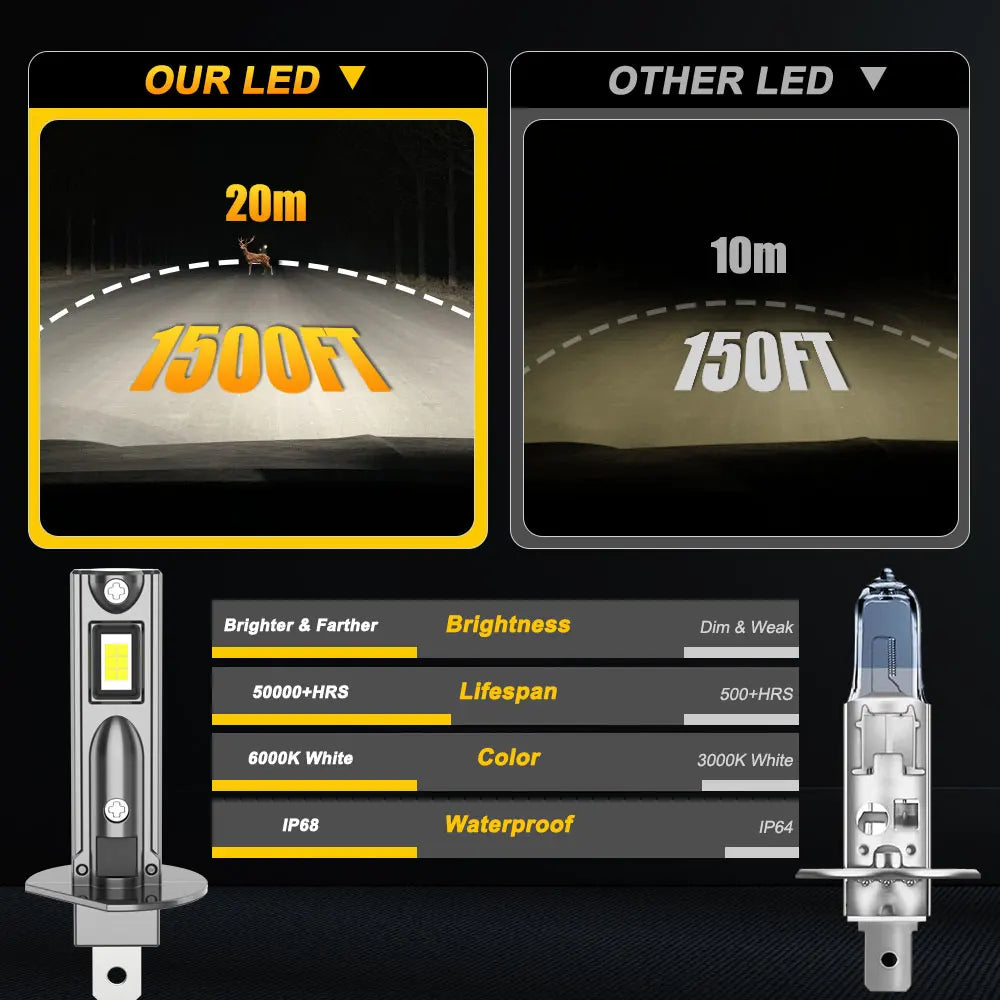 LED H1 Bulb CANBUS Car Headlight Super Bright Auto Lights Mini Wireless Spotlights Fog Lamp LED 6000K Headlamp Plug&Play 12V