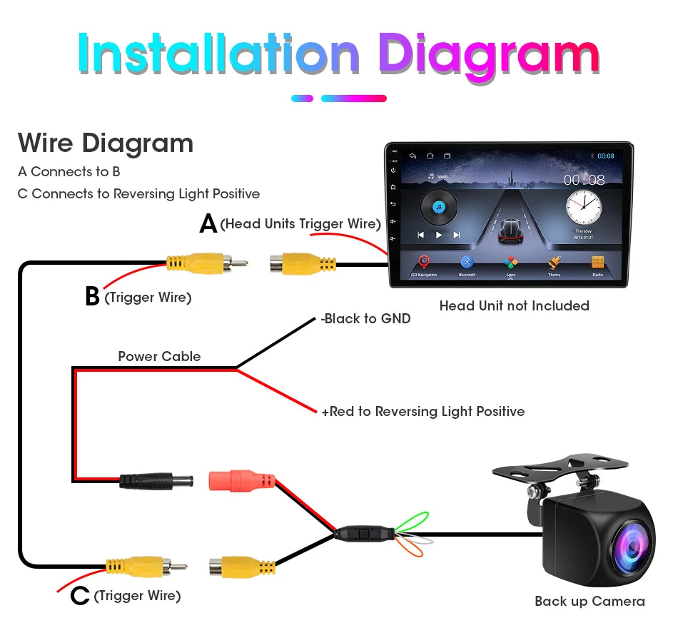 Luckdragon Car Vehicle HD CVBS AHD Reverse Camera 170 Degree Fish eye Lens Starlight N ight Vision HD Universal Rear View Camera