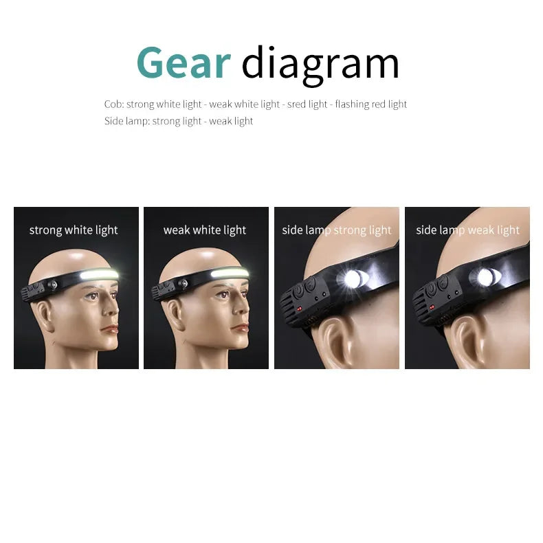 LED COB Induction Headlamp Built-in Battery Sensor Head Flashlight USB Rechargeable 5 Lighting Modes Waterproof Headlight