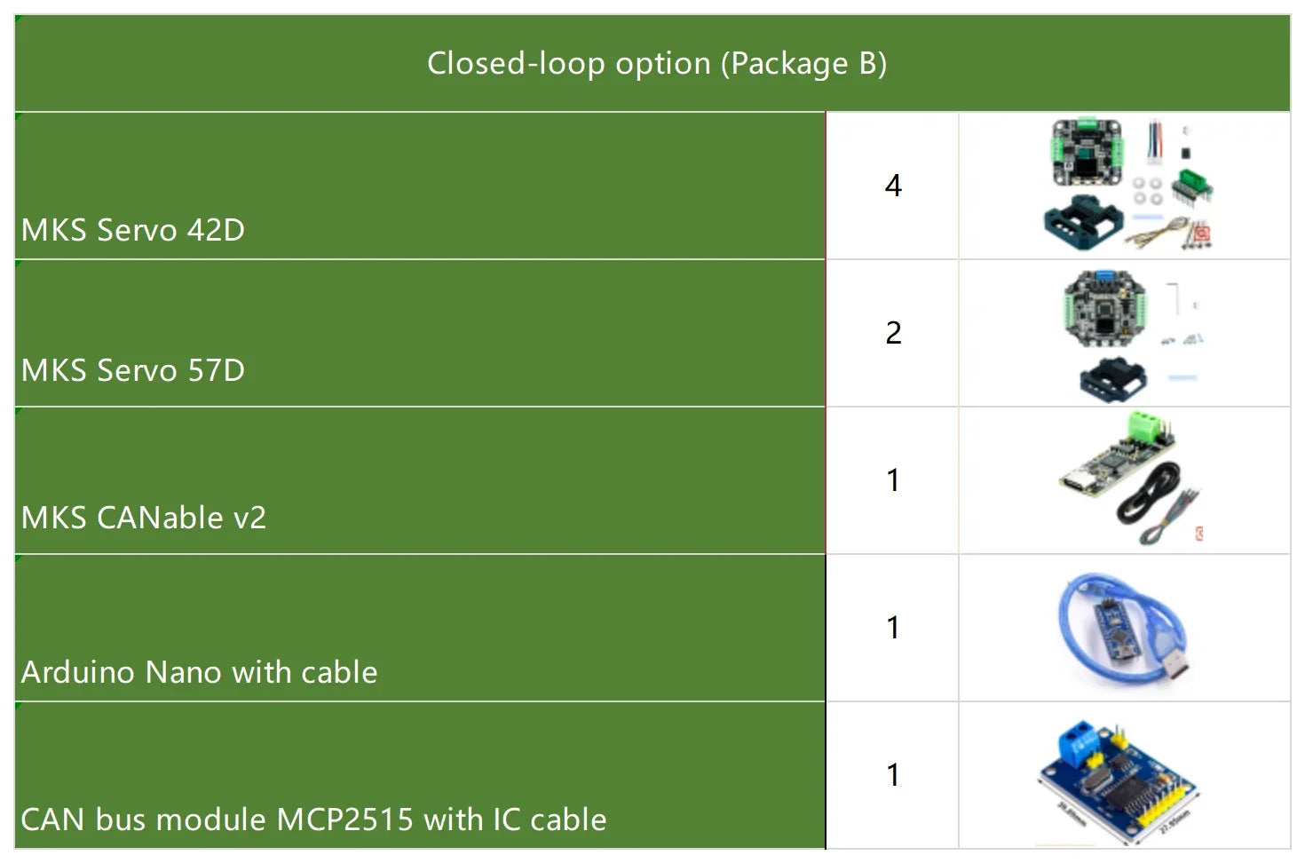 Premium Kit - Arctos V2.0 9.6 2025 Robotic Hardware Kit, Bearings, Motors, Actuators, Boards, Fasteners