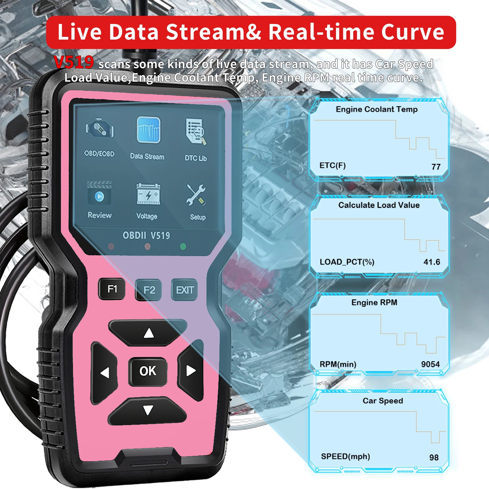 V519 Car Diagnostic Scanner - 10-Second Fast Fault Code Reader, Suitable for 99% of Vehicles (Obd2/Eobd), Easy to Operate for Mechanics, Single-Click Diagnostics, Multi-Language Support, Suitable for Home Garages and Auto Rep