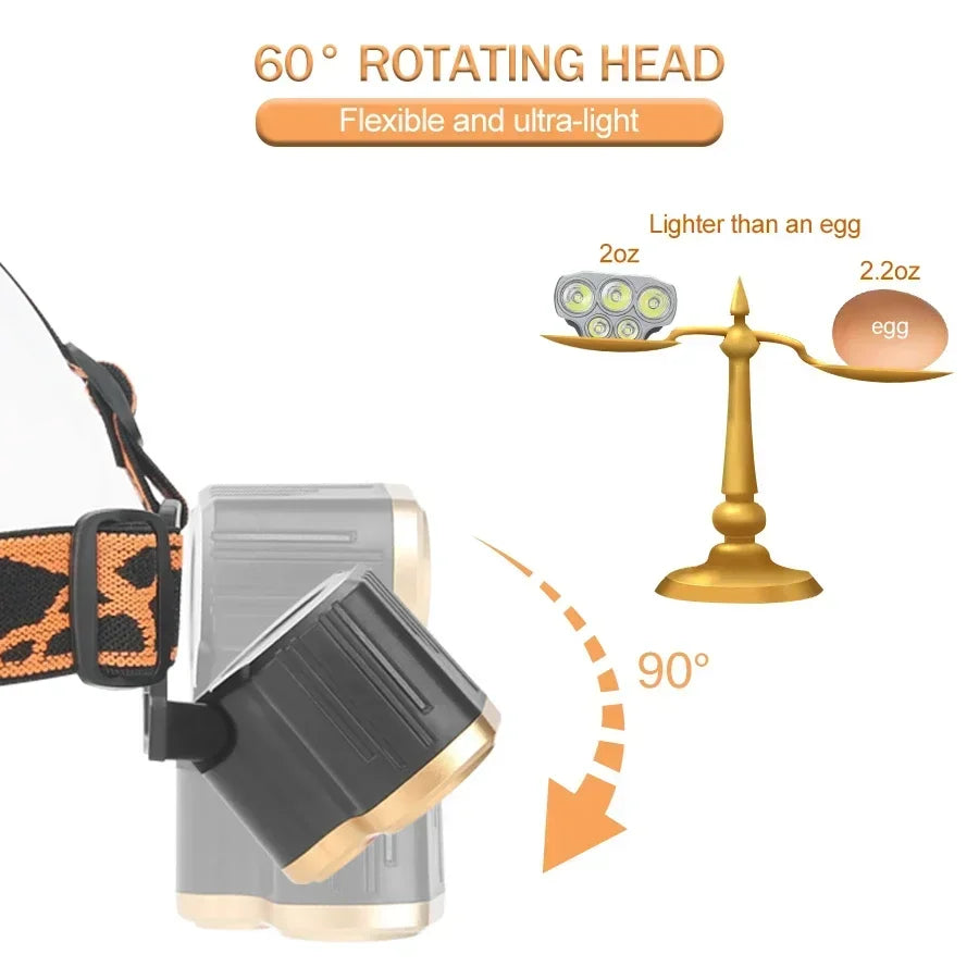 5 LED Strong Light Headlamp Built in 18650 Battery USB Rechargeable Head Flashlight Outdoor Ultra Bright Fishing Camping Lamp