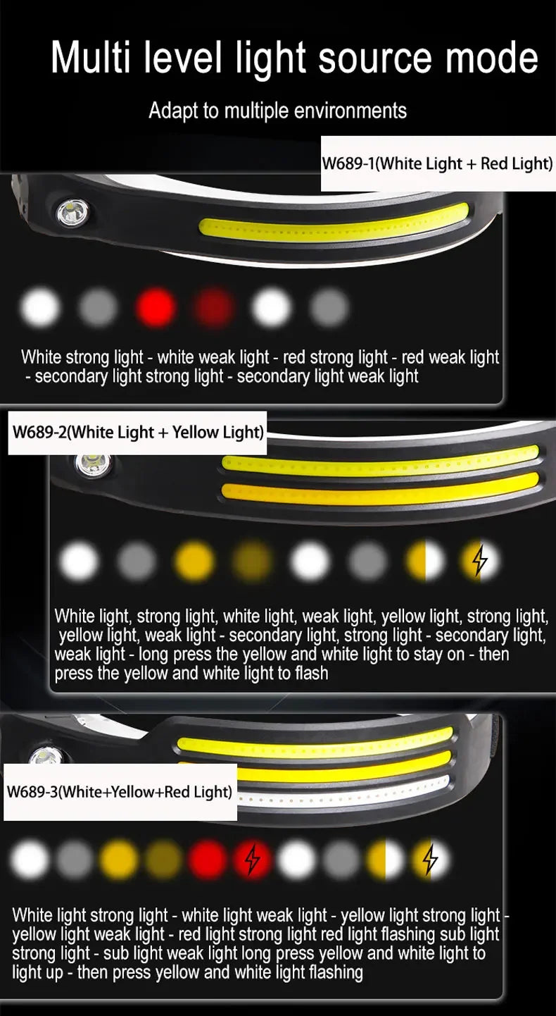 LED COB Induction Headlamp Built-in Battery Sensor Head Flashlight USB Rechargeable 5 Lighting Modes Waterproof Headlight