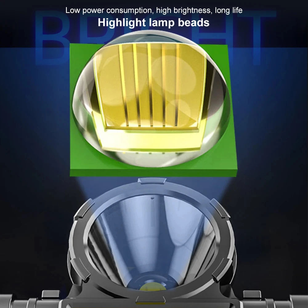 Powerful LED Headlamp Torch Portable USB Rechargeable Head Lantern Flashlight Waterproof Camping Fishing Head LED Lights