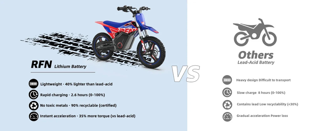 N E500 36V Kids Electric Dirt Bike, Electric Motorcycle with 700W Motor | 21.7 mph Max Speed, 15.5-Mile Range & 3 Speeds Off-R