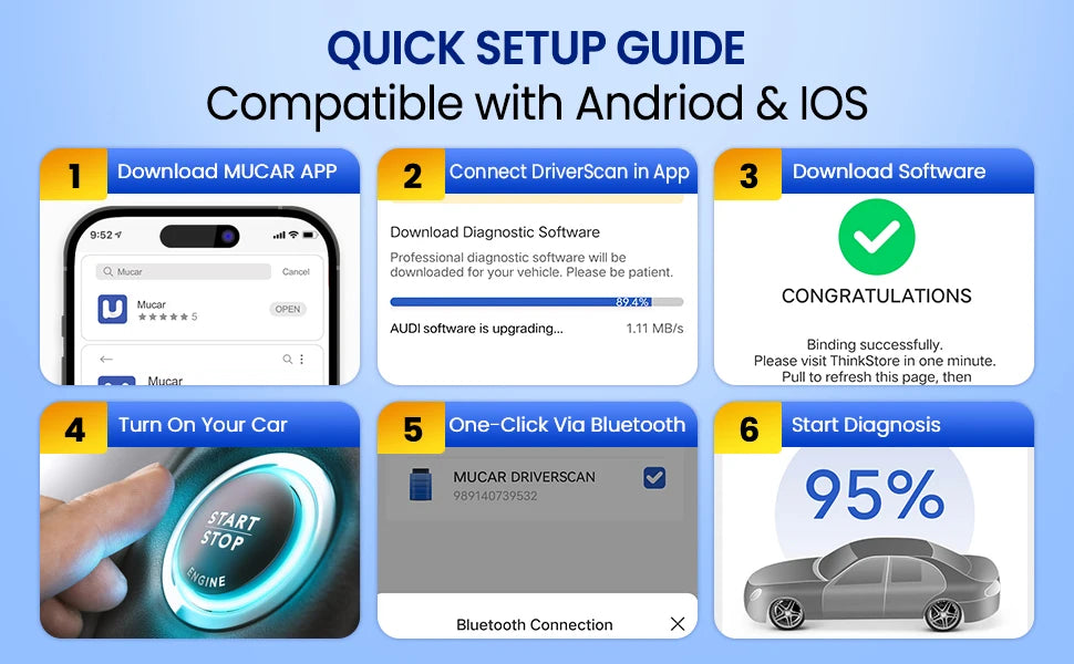 MUCAR Driverscan Automotive Diagnostic Tools Obd 2 Scanner All Cars Full System Code Reader 15 Resets Bi-Directional Scan Tool