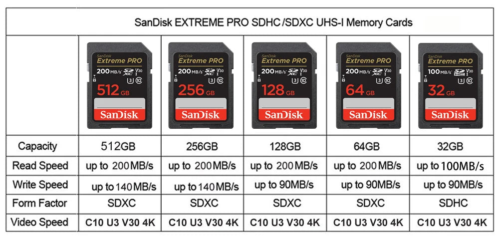 SanDisk Full-Size SD Card 32GB SDHC C10 64GB 128GB 256GB SDXC Card 512GB cartao de memoria carte sd tarjeta For HD video Camera
