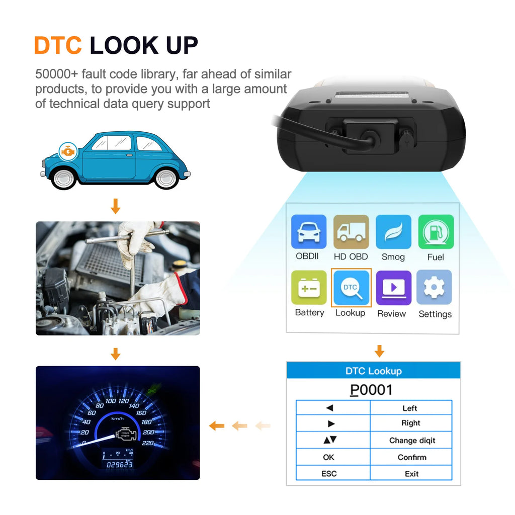 HUMZOR NC601 12V/24V Heavy Duty Truck OBD2 Scanner Car Diagnostic Tool Car Check Engine Code Reader Fuel Analysis Battery Test